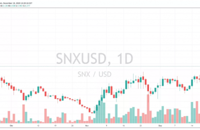 Synthetix合约交易会改变世界吗？SNX币的未来前景如何？