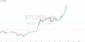 2021比特币价格预测，比特币止损点怎么设置？