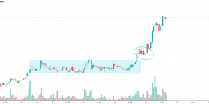 KP3R币是什么币？KP3R币价格行情在24小时内上升107％！