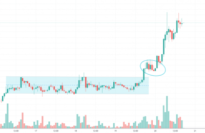 KP3R币是什么币？KP3R币价格行情在24小时内上升107％！