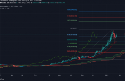 2021比特币今日价格行情，BTC价格和每日图表分析