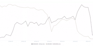 XRP瑞波币透明实时监控，XRP价格再次暴跌