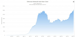 哈希率越高代表什么？ETH以太坊哈希率创下历史新高