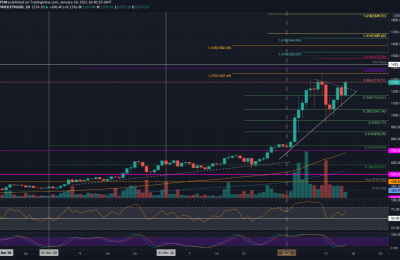 ETH价格今日行情走势，ETH价格最新行情