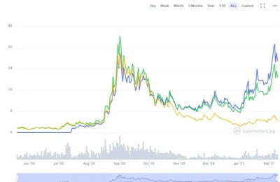 STAKE是什么币值得投资吗？STAKE币价格行情最新消息