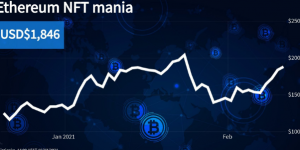 NFT的交易货币有投资价值吗？NFT市场使以太坊价格上涨