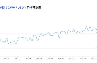 CWV币价格行情多少钱一枚？CWV币现在还能买吗？