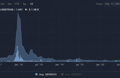 ARDR阿朵币潜力如何？ARDR币未来价格行情最新消息