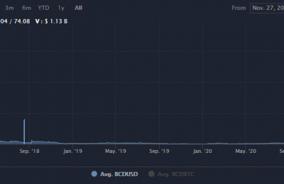 BCD比特币钻石能否涨起来？BCD币未来价值行情最新消息