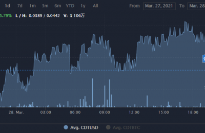 CDT币交易平台怎么样？CDT币最新价格行情
