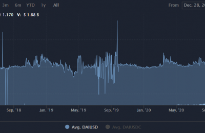 DAI币前景怎么样？DAI币安全吗？