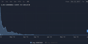DENT币怎么消失了？DENT币价格行情最新消息