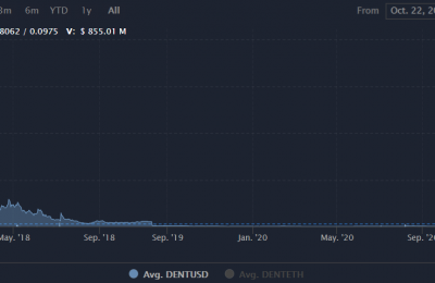 DENT币怎么消失了？DENT币价格行情最新消息