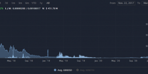 KIN币有价值吗？KIN币能涨到什么价格？