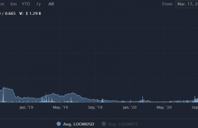 LOOM币前景怎么样？LOOM币价格行情最新消息