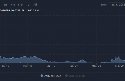 MFT币前景怎么样？MFT数字货币价格最新消息