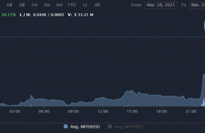 秘银币MITH前景怎么样？MITH价格行情最新消息