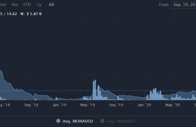 MONA币交易所靠谱吗？MONA币价格行情前景最新消息