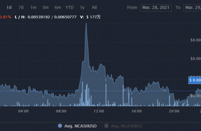 NCASH币会暴涨吗？NCASH币价格行情最新消息