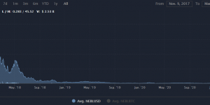 NEBL币值得投资吗？NEBL币价格行情最新消息