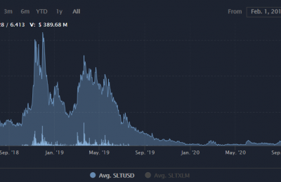 SLT币是什么币？SLT币价格行情前景最新行情