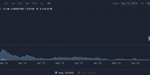 TEL币在哪个交易所交易？TEL币价格行情最新消息