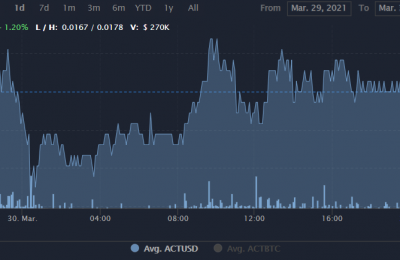 ACT币有什么价值可以长期持有吗？ACT币价格最新消息