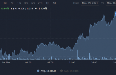 DLT币值得长期持有吗？DLT币价格行情最新消息
