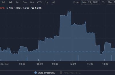 PART币值得投资吗？PART币价格行情最新消息