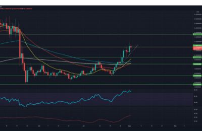 LUNA代币价格准备突破另一个关键阻力