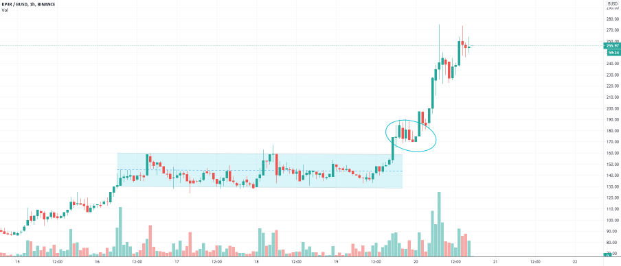 KP3R币是什么币？KP3R币价格行情在24小时内上升107％！