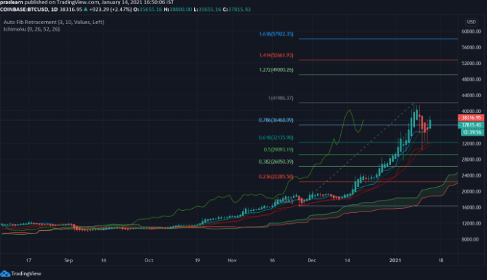 2021比特币今日价格行情，BTC价格和每日图表分析