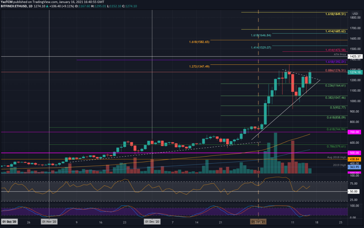 ETH价格今日行情走势，ETH价格最新行情