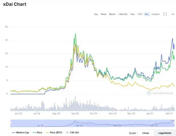 STAKE是什么币值得投资吗？STAKE币价格行情最新消息