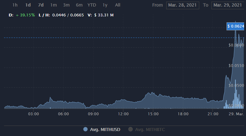 秘银币MITH前景怎么样？MITH价格行情最新消息