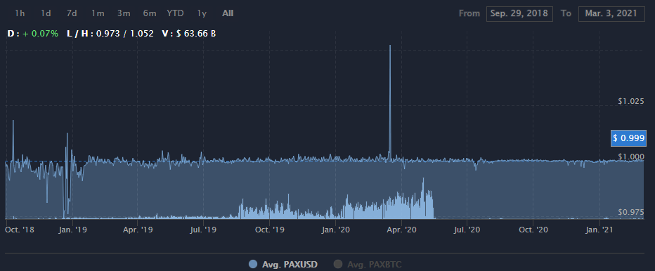 PAX币是什么币？PAX币有价值吗可以投资吗？